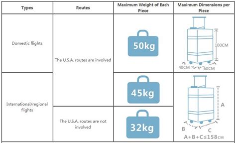 carry on baggage china airlines|china airlines overweight bag fee.